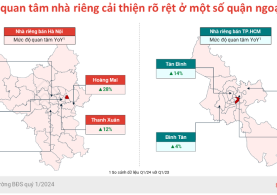 THỊ TRƯỜNG ĐẤT NỀN ĐÃ BẮT ĐẦU "RÃ BĂNG"